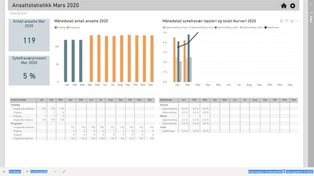 poweranalyzer-ansatte