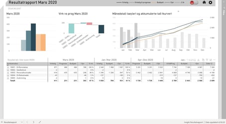 poweranalyzer-resultat