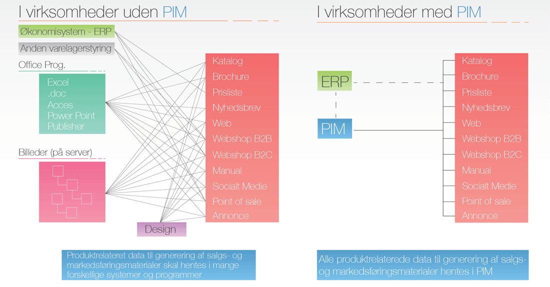 pim
