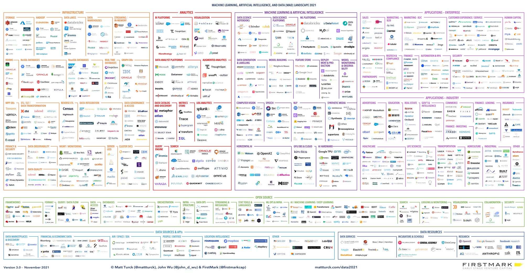 Microsoft Fabric