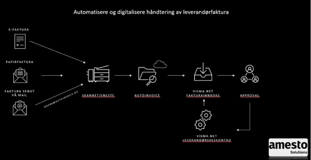Visma Net ERP