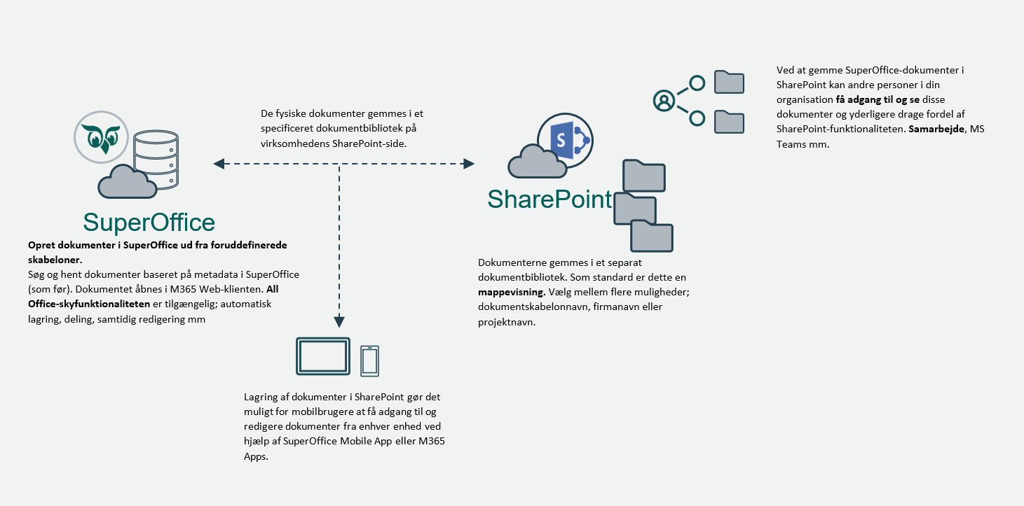 sharepoint-dk-3